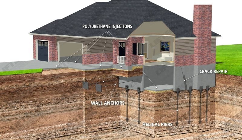 Foundation Inspection in Fort Worth